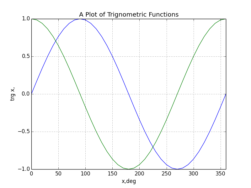 matplotlibfig1