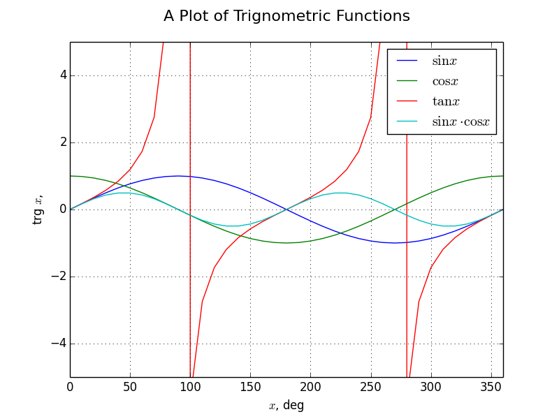 matplotlibfig1