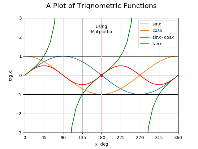 matplotlibfig1