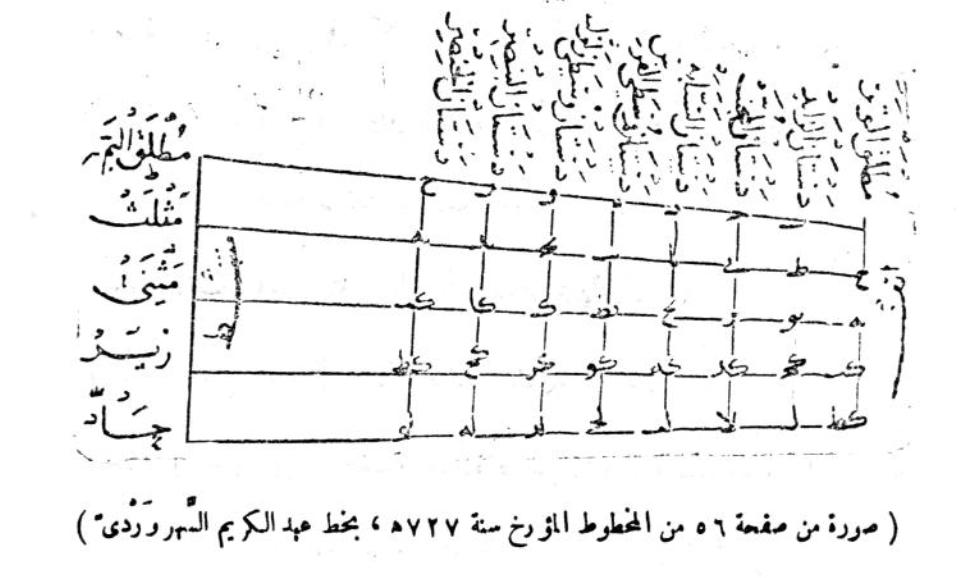 adwar