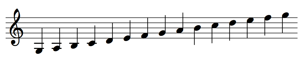 octaves