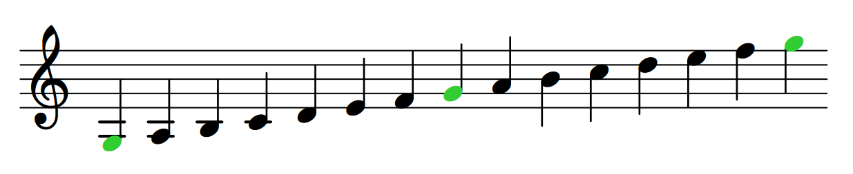octavesg